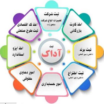 ثبت شرکت کد اقتصادی تغییرات